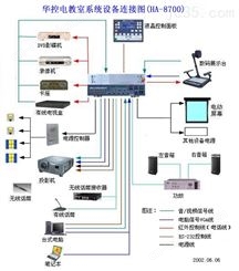 CNC-E（MC）、CNC-F（MC）电脑控制系统