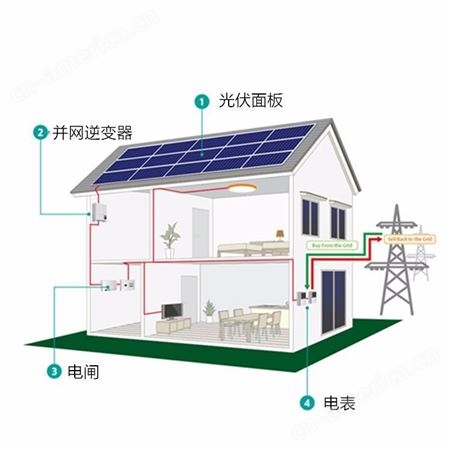 光伏发电Guo 家政策补贴2021年_光伏发电前景如何-恒大电子解答
